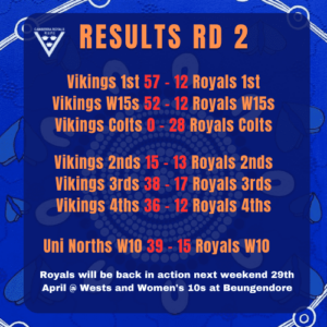 Not the best day at the office for Royals