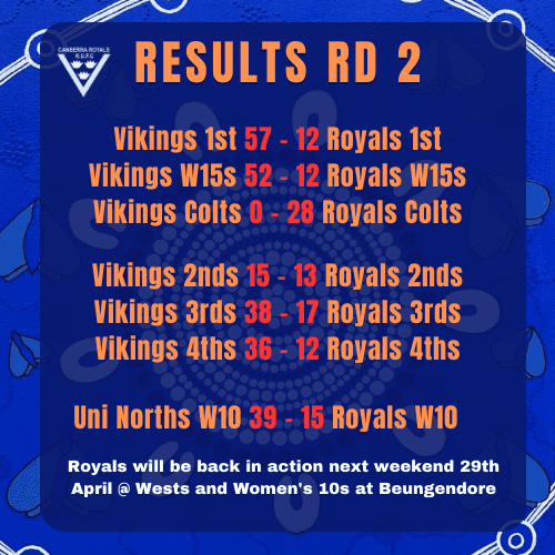 results rd 2