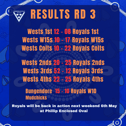 copy of results rd 3